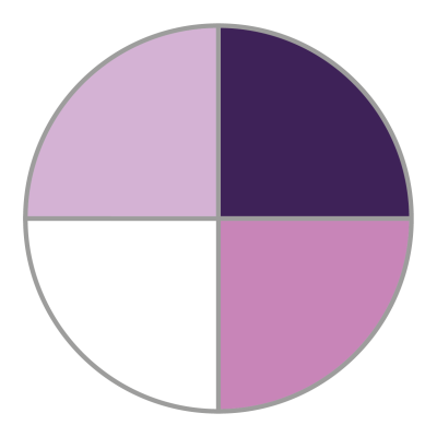 Lavendel