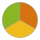 Grün-Gelb-Orange
